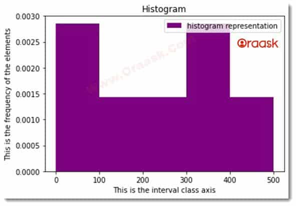 Matplotlib Histogram Figure4