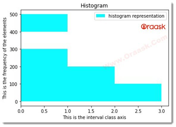 Matplotlib Histogram Figure5