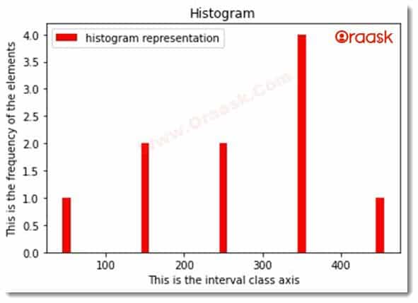 Matplotlib Histogram Figure6