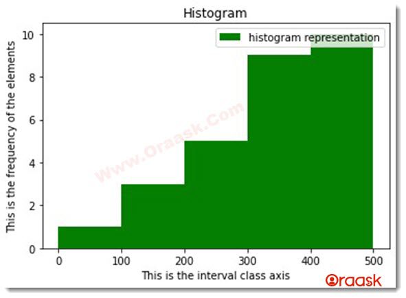 Matplotlib Histogram Figure7