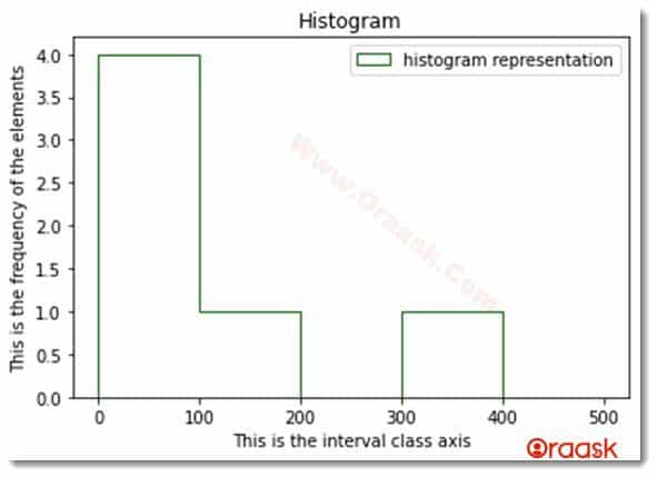 Matplotlib Histogram Figure8