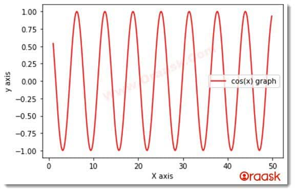 Python Matplotlib Colors Figure1