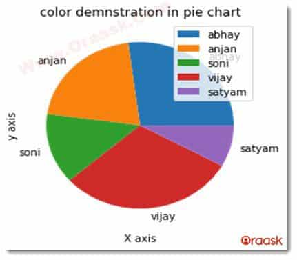 Python Matplotlib Colors Figure10