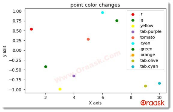 Python Matplotlib Colors Figure13