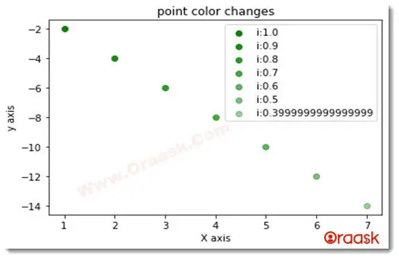 Python Matplotlib Colors Figure14