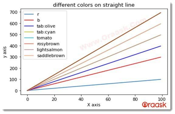 Python Matplotlib Colors Figure15