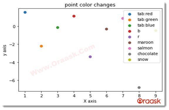Python Matplotlib Colors Figure16