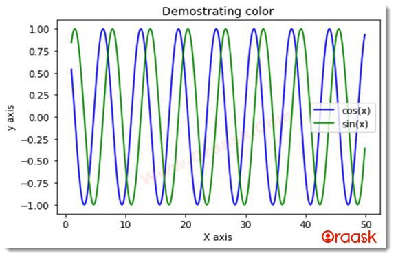 Python Matplotlib Colors Figure2