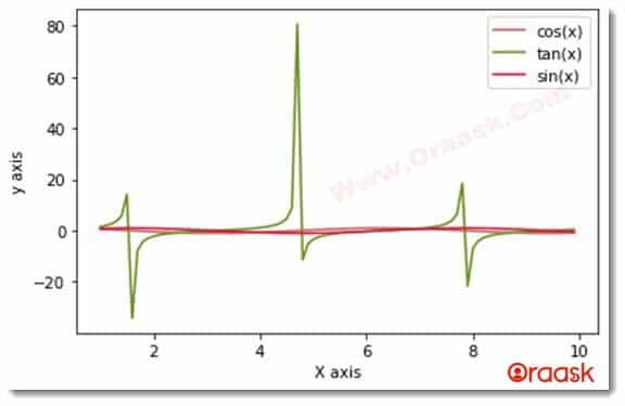 Python Matplotlib Colors Figure4