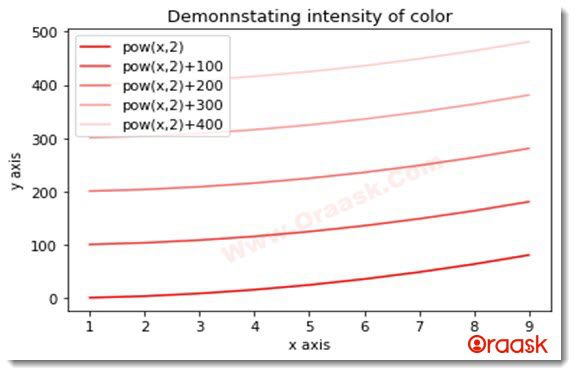 Python Matplotlib Colors Figure6