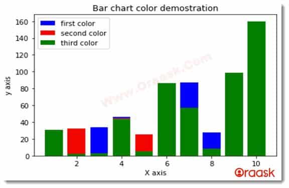 Python Matplotlib Colors Figure7