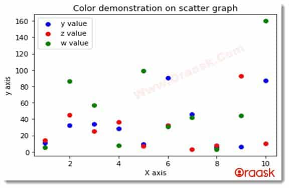 Python Matplotlib Colors Figure9