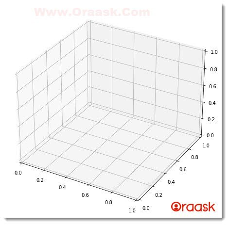 Matplotlib 3D Bar Chart Figure1
