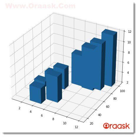 Matplotlib 3D Bar Chart Figure2