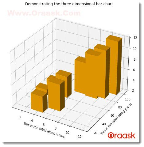 Matplotlib 3D Bar Chart Figure3