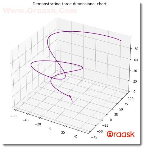 Matplotlib 3D Bar Chart Figure4