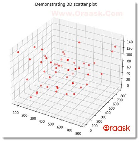 Matplotlib 3D Bar Chart Figure5