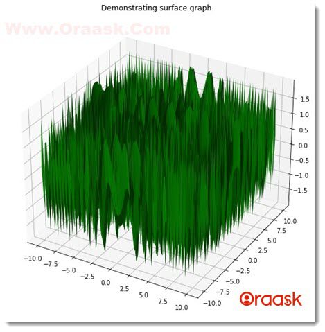 Matplotlib 3D Bar Chart Figure6