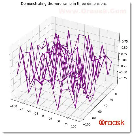 Matplotlib 3D Bar Chart Figure7