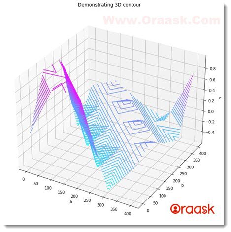 Matplotlib 3D Bar Chart Figure8