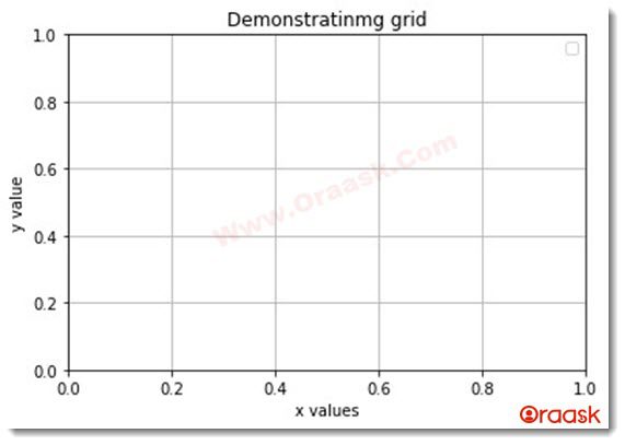 Matplotlib Grid Figure1