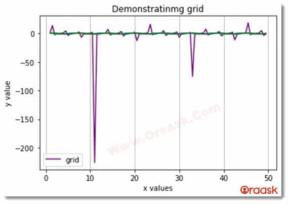 Matplotlib Grid Figure2