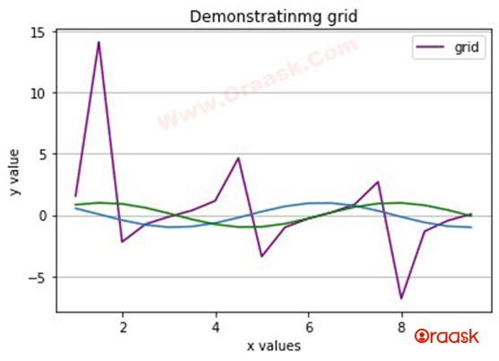 Matplotlib Grid Figure3