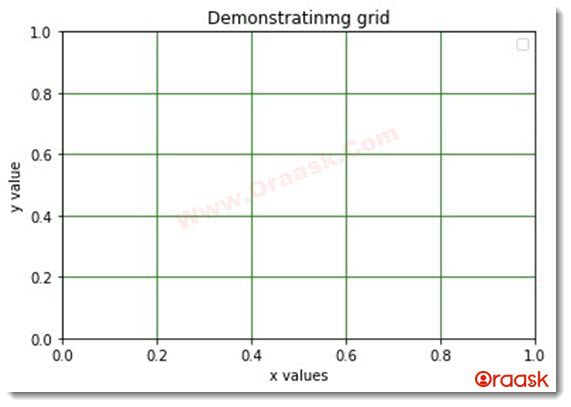 Matplotlib Grid Figure4