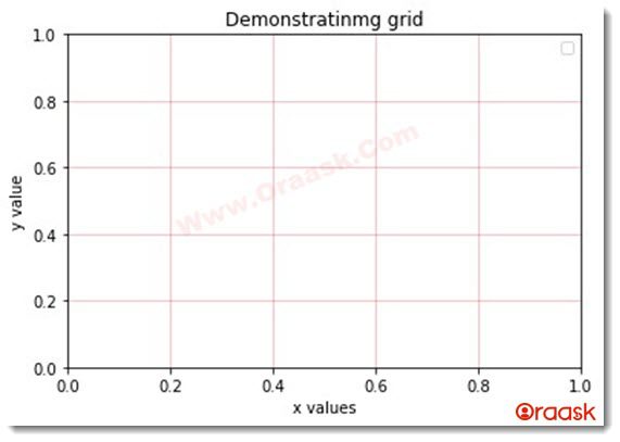 Matplotlib Grid Figure5