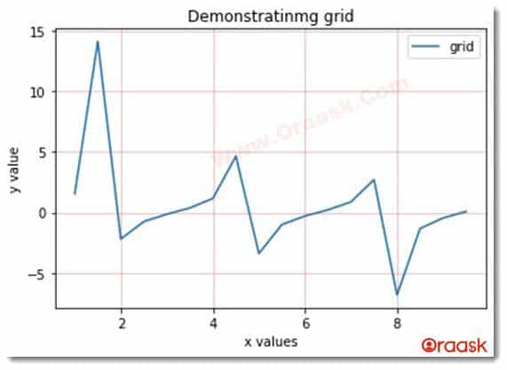 Matplotlib Grid Figure6