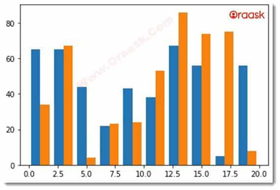 Matplotlib Grouped Bar Chart Figure1