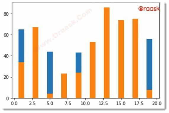 Matplotlib Grouped Bar Chart Figure2