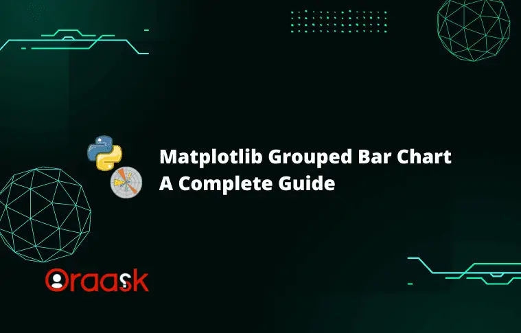 Matplotlib Grouped Bar Chart