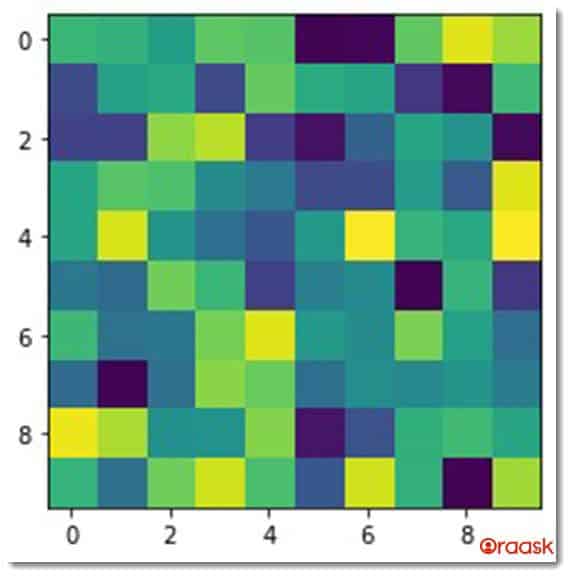 Matplotlib Heatmap Figure1