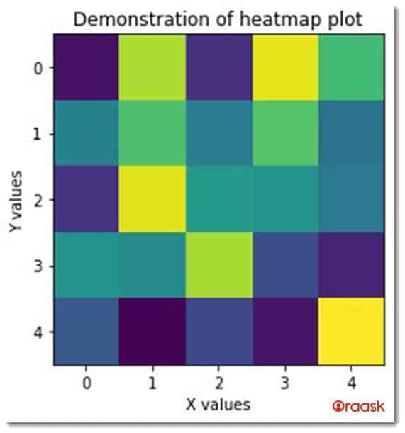 Matplotlib Heatmap Figure2