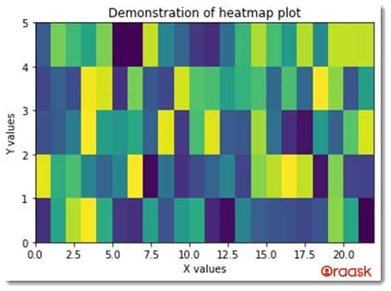 Matplotlib Heatmap Figure3