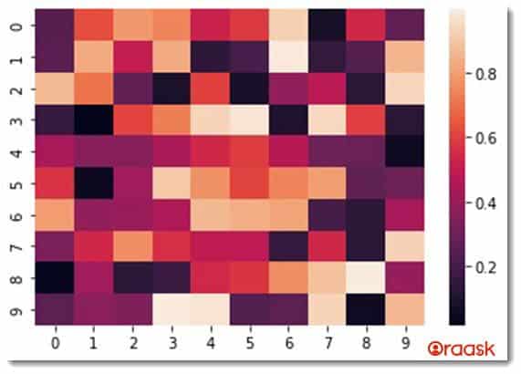 Matplotlib Heatmap Figure4