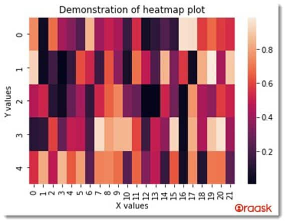 Matplotlib Heatmap Figure5