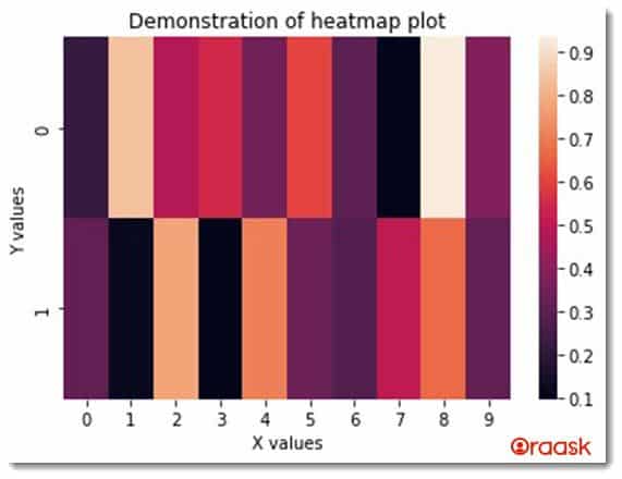 Matplotlib Heatmap Figure6