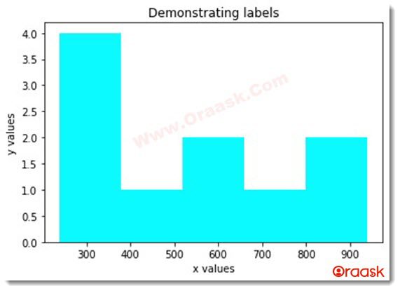 Matplotlib Labels Figure1