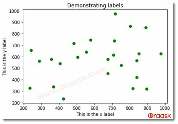 Matplotlib Labels Figure2