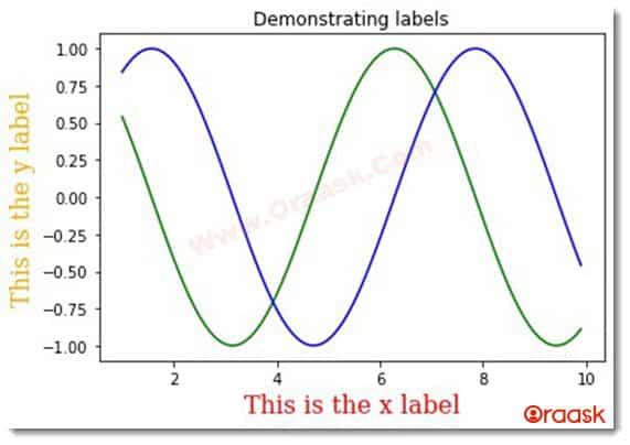 Matplotlib Labels Figure3