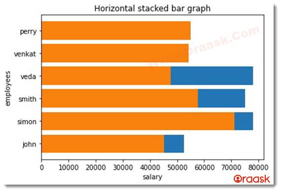 Matplotlib Multiple Bar Chart Figure3