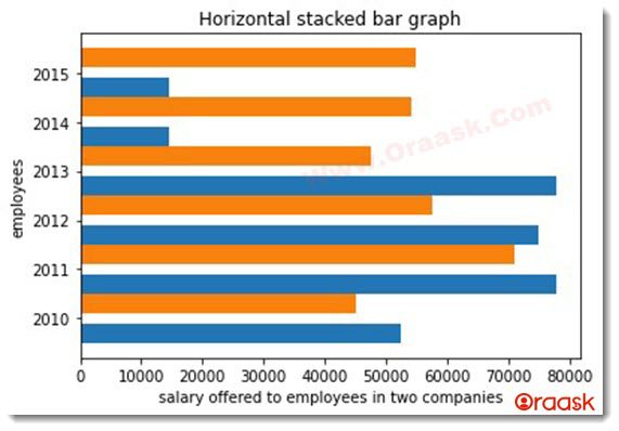 Matplotlib Multiple Bar Chart Figure4