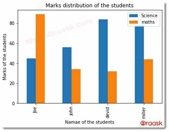 Matplotlib Multiple Bar Chart Figure5