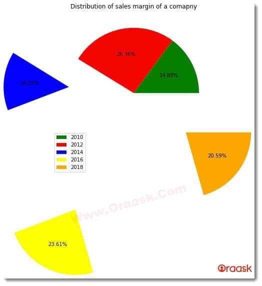 Matplotlib Pie Chart Figure6