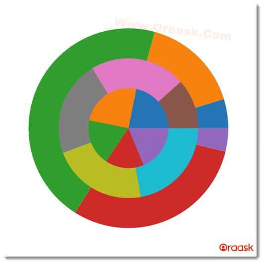 Matplotlib Pie Chart Figure7