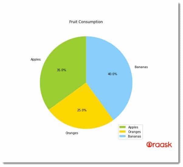 Matplotlib Pie Chart Figure8