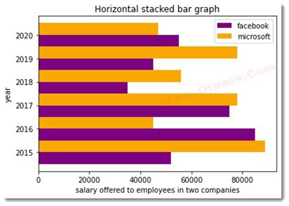 Matplotlib Side by Side Bar Chart Figure2