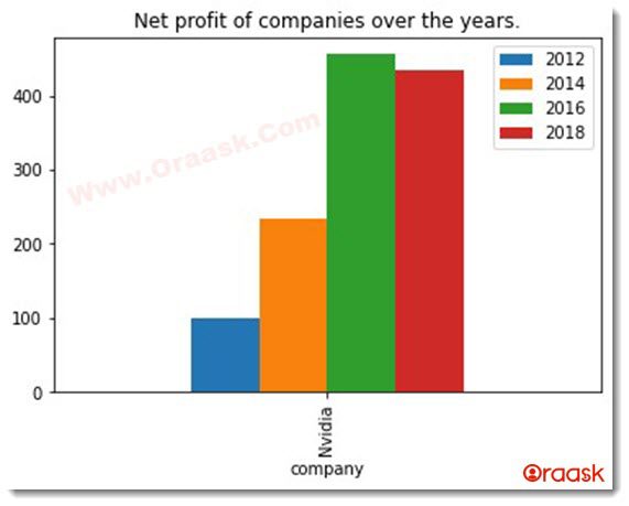 Matplotlib Side by Side Bar Chart Figure3